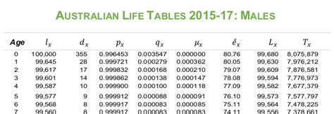 Life Tables