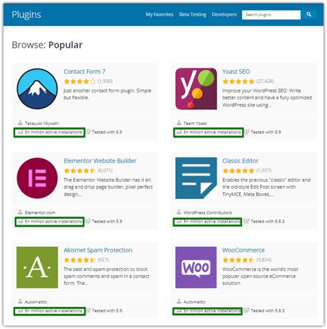 The Most Popular Wordpress Plugins And Their Active Installs Wp Desk