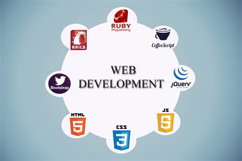 The Right Approach To Your Web Development Project That Will Help Save ...