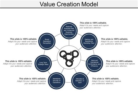 Value Creation Model Powerpoint Presentation Templates Ppt Template