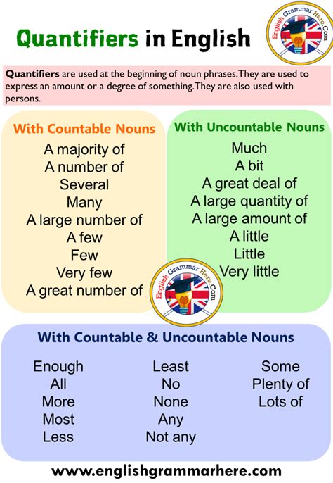 Quantifiers With Countable And Uncountable Nouns English