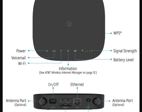 Att Home Base Upgrades To New Att Wireless Internet Off Grid