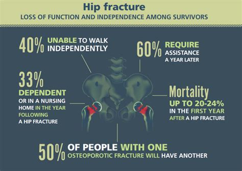 Hip Fracture Symptoms