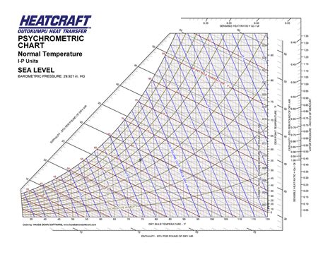 Psy Chart Heatcraft Barometric Pressure 29 In Hg Psychrometric