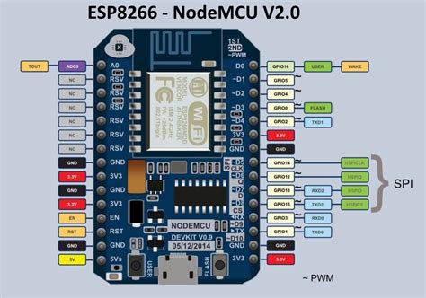 Arduino Modulo Wifi Esp8266 Nodemcu V20 Mercado Libre