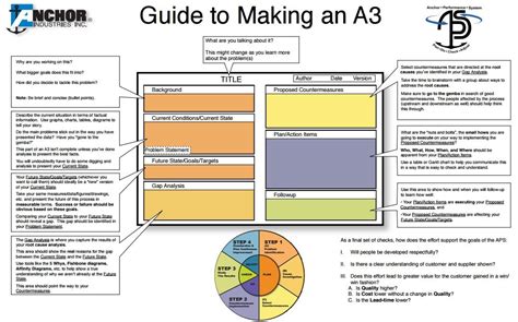 Guide To Making An A3