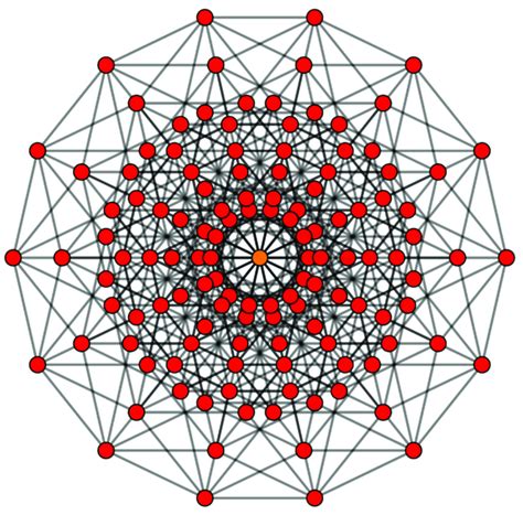 Graph Of A 7d Hypercube With 128 Vertices Where Each Vertex Is A