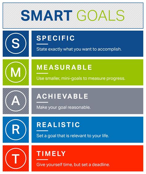 Use Smart Goals To Increase Productivity Gigleads
