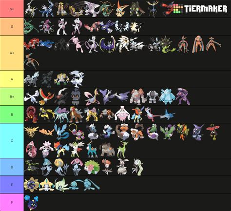 my legendary pokemon tier list tierlists