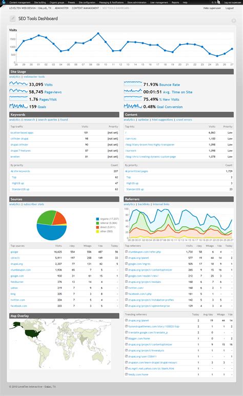 Drupal SEO Tools | Drupal.org
