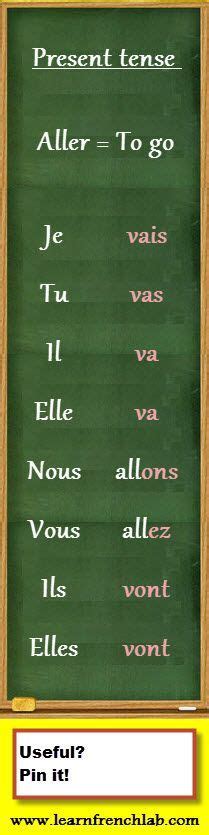 Learnfrenchlab Com Learn French Verbs Conjugation Of Aller To