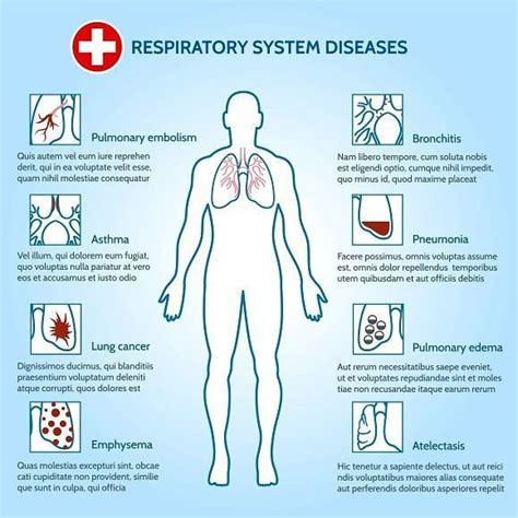 Medical Infographic Respiratory System Diseases Medical Infographic