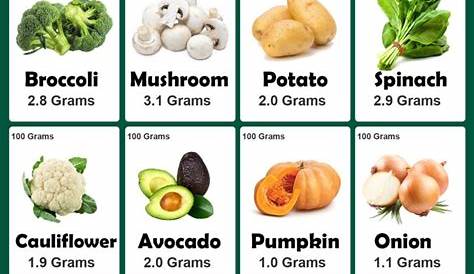 vegetable protein sources chart