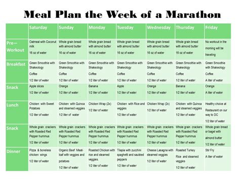 2 Week Diet Plan For Half Marathon Runners Diet Plan Runners Meal Plan Marathon Runner Diet