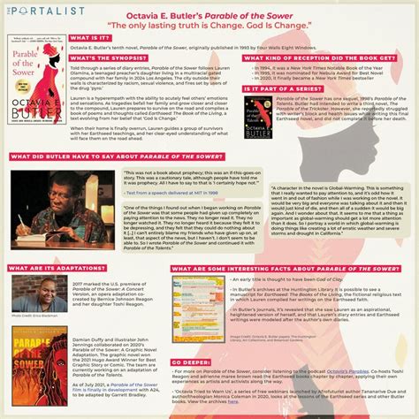 Infographic Explore Octavia E Butlers Parable Of The Sower