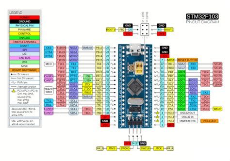 Introduction To The Stm Blue Pill Stm Duino