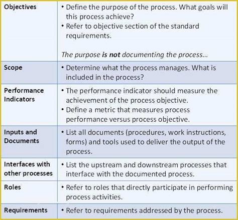 Process Documentation Guide Learn How To Document Processes Gambaran