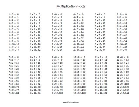 Multiplication Facts To 12 Multiplication Facts 2 12 Multiplying 1 To