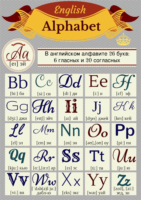 Буквы английского алфавита с транскрипцией произношением и картинками