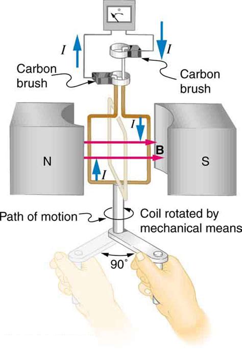 Diagram Of Electric Generator
