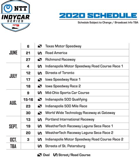 Ntt Indycar Series Updated Schedule Expand Machinery