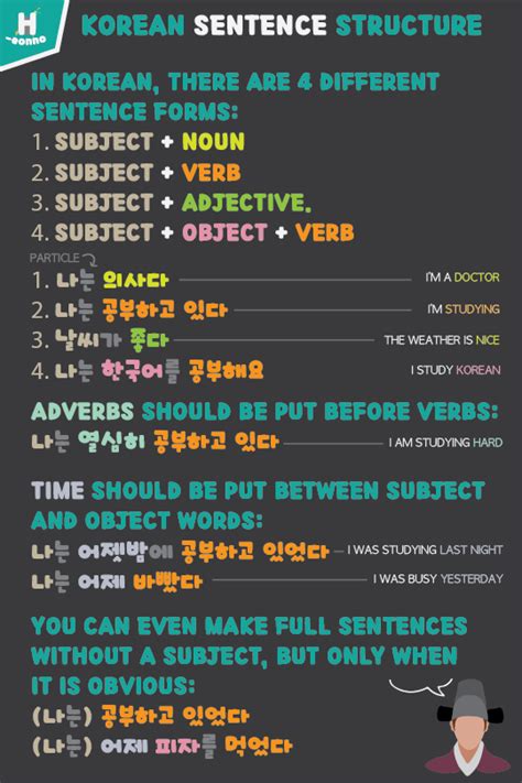 How To Make Sentences In Korean Corrected Learning Korean Grammar