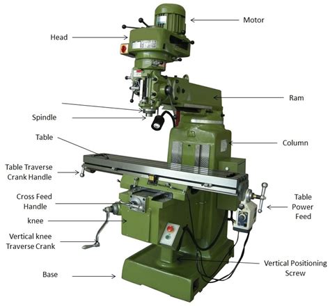 What Is Milling Machine Operation Parts And Types Mechanical Booster