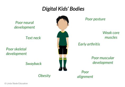 Digital Kids How Technology Impacts On Child Growth And Development