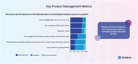 7 Key Product Management Metrics And Kpis Successful Product Managers