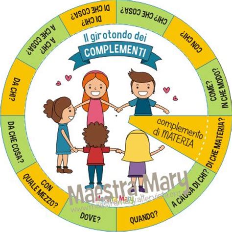 Tabella complementi diretti complemento domanda esempio oggetto indica la persona, l animale o la cosa su cui ricade l azione espressa dal predicato; 305 best images about Grammatica italiana on Pinterest ...