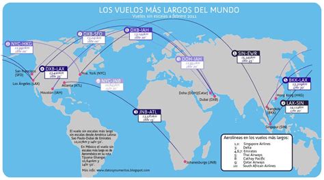 Datos Y Numeritos Vuelos MÁs Largos Del Mundo