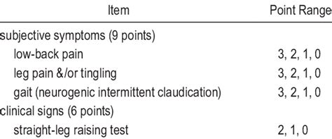 Japanese Orthopaedic Association Scoring System For Assessing The