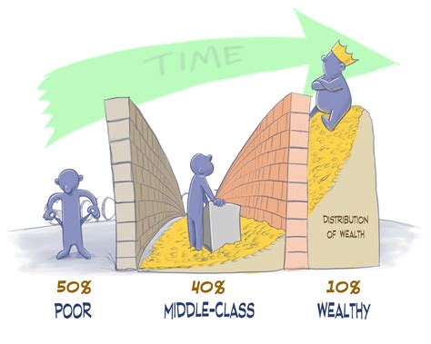 Wealth Social Class And The Kingdom Of Heaven A Visual Sermon From