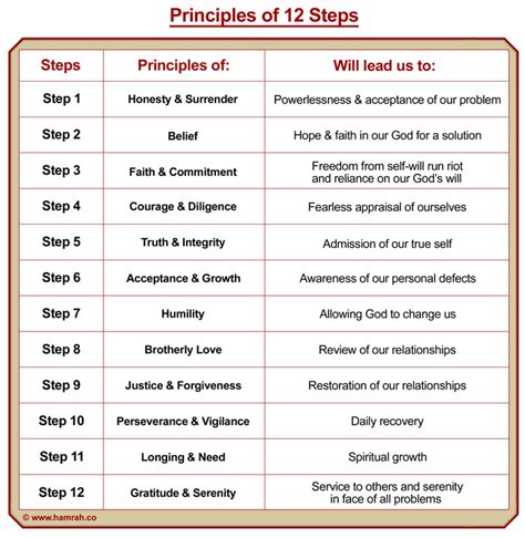 12 Step Worksheets