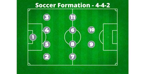 Soccer Positions A Complete Guide Your Soccer Home
