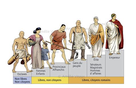 Roman Social Hierarchy In Ancient Rome