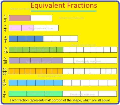 Equivalent Fractions Fractions Reduced To The Lowest Term Examples
