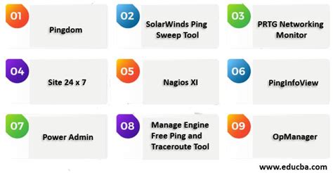 Ping Monitor Tools Top 9 Ping Monitor Tools You Should Know