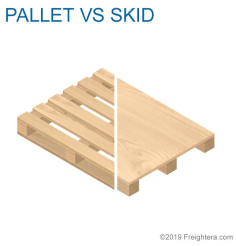 Wood Pallets Vs Skids Hope Timber Pallet