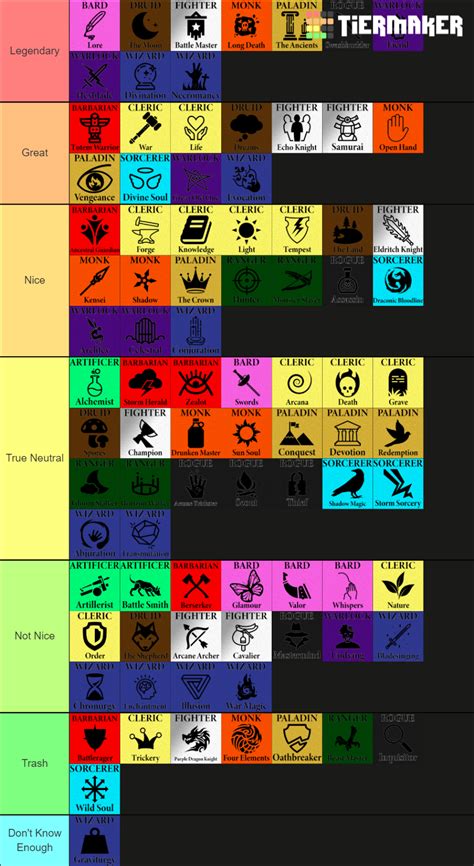 Dungeons And Dragons Classes And Subclasses Tier List Community Rankings