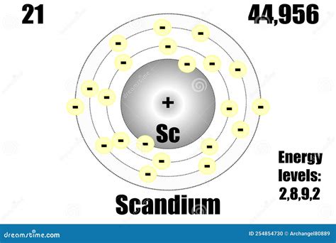 Scandium Atom With Mass And Energy Levels Stock Vector Illustration