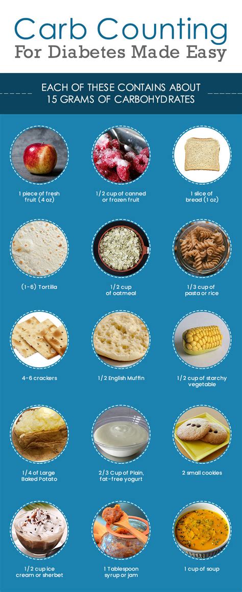 Easy Way To Count Carbs For Diabetes Diabeteswalls