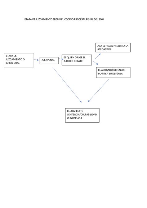 Mapa Conceptual Sobre Fases Del Derecho Procesal Penal Docsity Porn Sex Picture