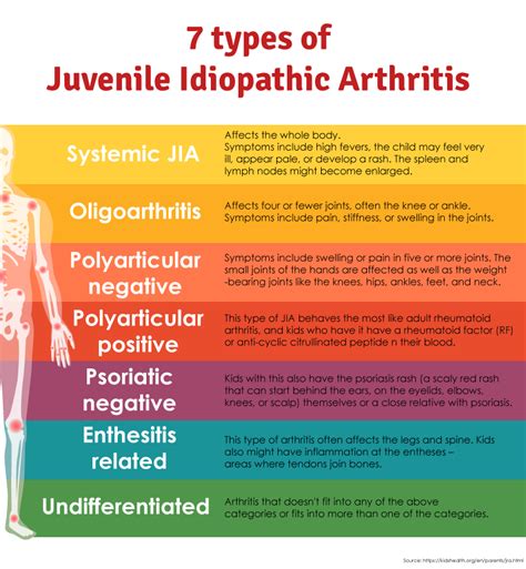 Juvenile Arthritis Aa Pharmacy Malaysia