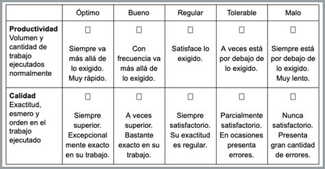 Evaluación De Desempeño Cómo Usar Una Escala Gráfica Para Evaluar A Tu