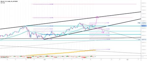 Bitcoin Targets Red Line For BITFINEX BTCUSD By Ramin Trader2006