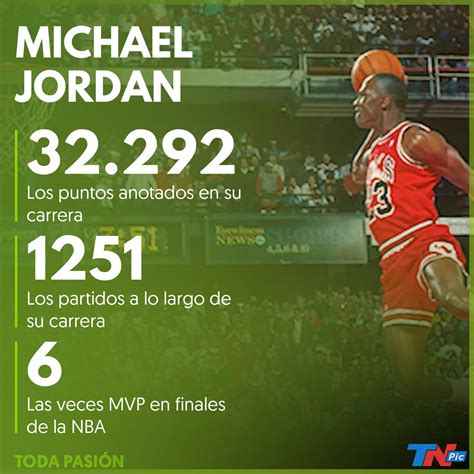 Total 53 Imagen Cuantos Puntos Anoto Michael Jordan En Su Carrera