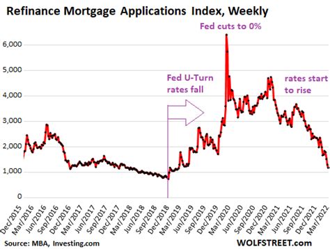 30 Lowest 15 Year Mortgage Rates Unumwynnie