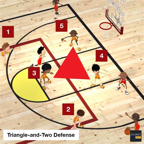 Triangle And Two Defense Basketball Stories Preschool