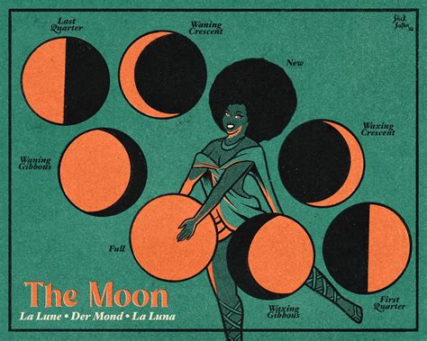Moon Phases Print Etsy